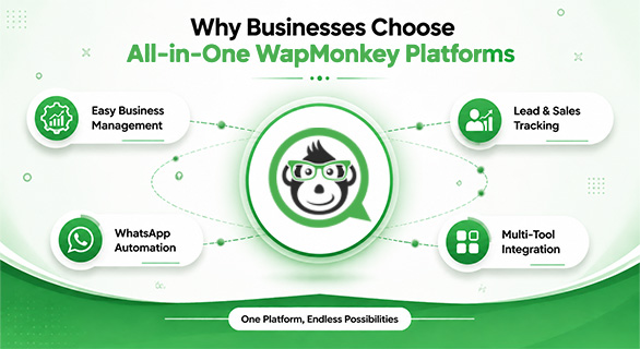 Digital marketing automation software WapMonkey