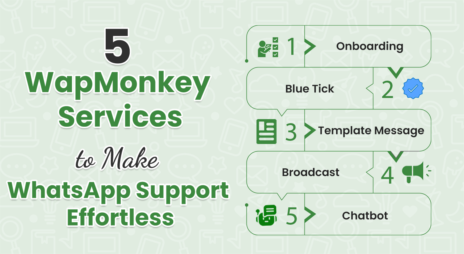 WapMonkey WhatsApp Support Services