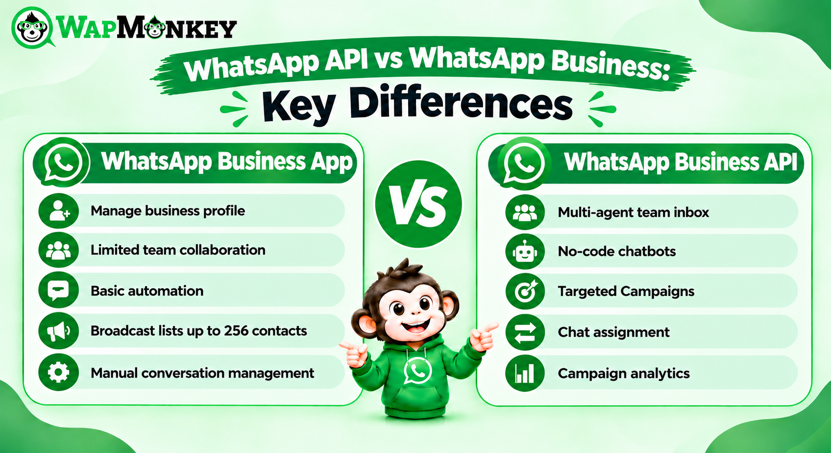 WhatsApp API vs WhatsApp Business